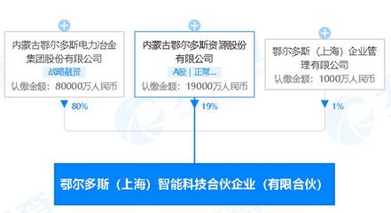 鄂尔多斯:于上海投资新设智能科技公司